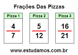 Jogos da Pizza Dividida em Fração