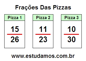 Jogos da Pizza Dividida em Fraçõs