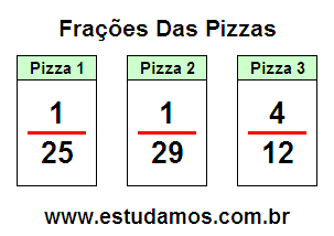 Aprendizado de Frações Com Base na Divisão de Pizza