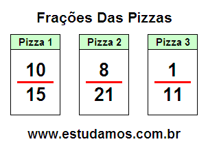 Aprendizado de Frações Com Base na Divisão de Pizzas