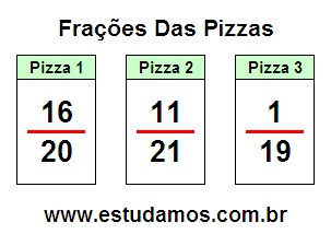 Aprendizado de Frações Com Base na Divisão de Pizza