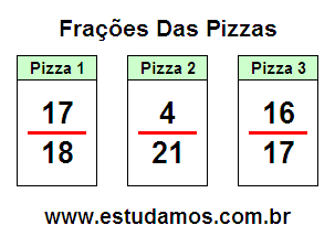 Aprendizado de Frações Com Base na Divisão de Pizzas