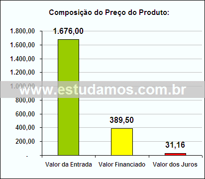 Gráfico da Composição de Preço Conjunto de Baixelas em Aço Inox