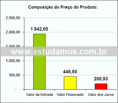 Gráfico da Composição de Preço Grill Para Microondas