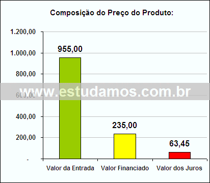 Gráfico da Composição de Preço Jarra Inox