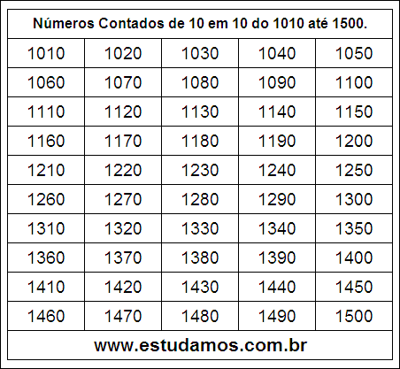 Ficha Com Números Múltiplos de Dez do 1010 ao 1500