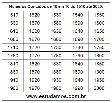 Ficha Com Números Múltiplos de Dez do 1510 ao 2000