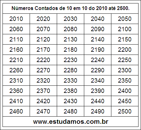 Ficha Com Números Múltiplos de Dez do 2010 ao 2500