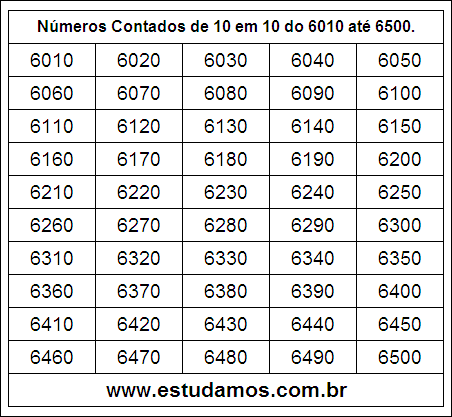 Ficha Com Números Múltiplos de Dez do 6010 ao 6500