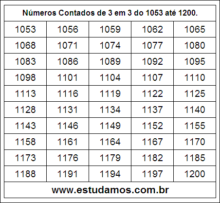 Ficha Com Números Múltiplos de Três do 1053 ao 1200