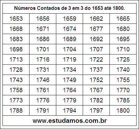 Ficha Com Números Múltiplos de Três do 1653 ao 1800