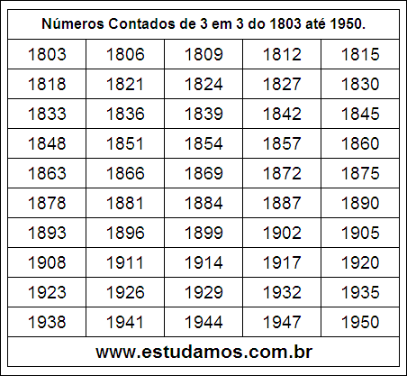 Ficha Com Números Múltiplos de Três do 1803 ao 1950
