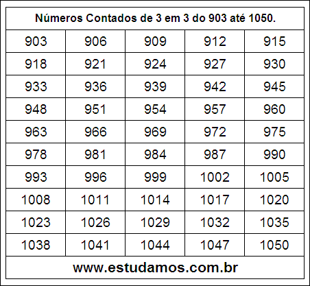 Ficha Com Números Múltiplos de Três do 903 ao 1050