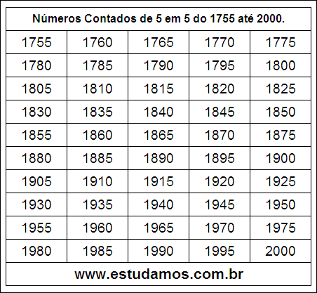 Ficha Com Números Múltiplos de Cinco do 1755 ao 2000