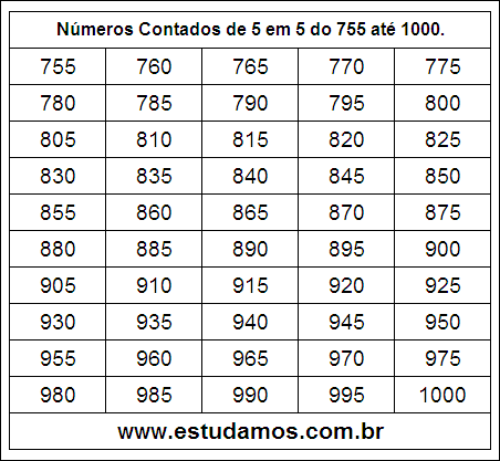 Ficha Com Números Múltiplos de Cinco do 755 ao 1000
