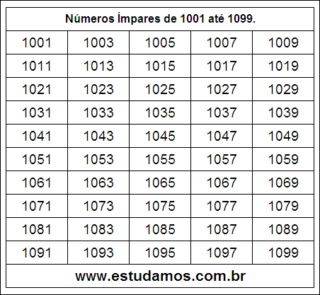 Ficha Com Números Ímpares do 1001 ao 1099