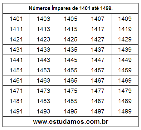 Ficha Com Números Ímpares do 1401 ao 1499