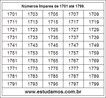 Ficha Com Números Ímpares do 1701 ao 1799