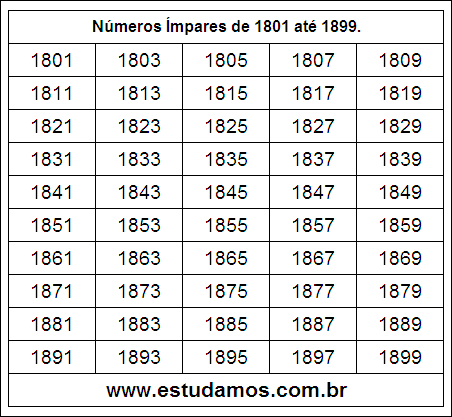 Ficha Com Números Ímpares do 1801 ao 1899