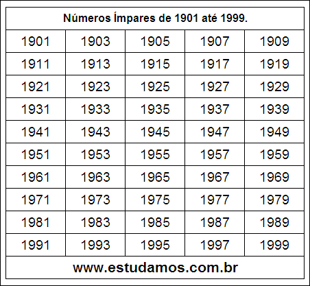Ficha Com Números Ímpares do 1901 ao 1999