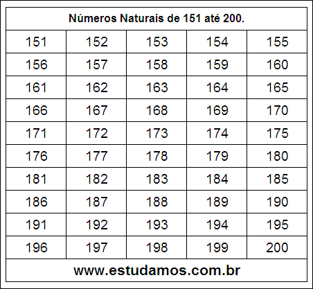 Ficha Com Números Naturais do 151 ao 200