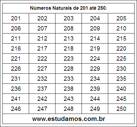 Ficha Com Números Naturais do 201 ao 250