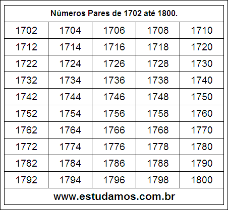 Ficha Com Números Pares do 1702 ao 1800
