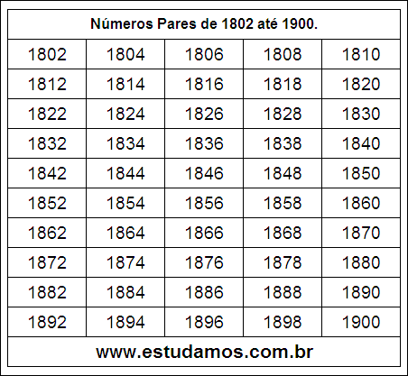 Ficha Com Números Pares do 1802 ao 1900