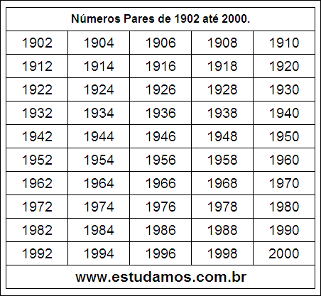 Ficha Com Números Pares do 1902 ao 2000