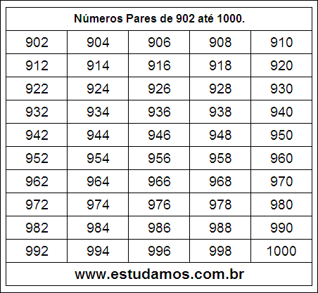 Ficha Com Números Pares do 902 ao 1000