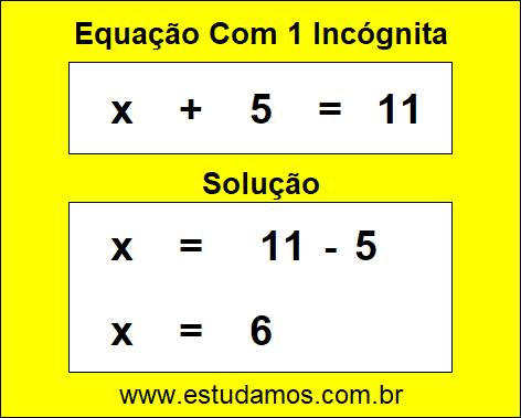 Como Resolver Passo a Passo a Equação x + 5 = 11