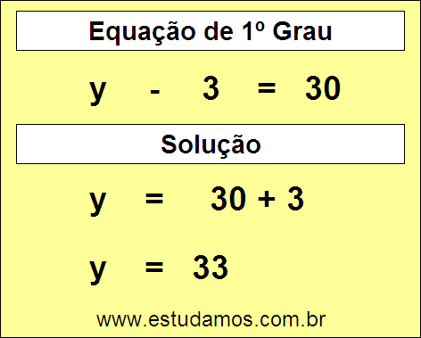 Passo a Passo Para Descobrir o Valor da Incógnita na Equação y - 3 = 30