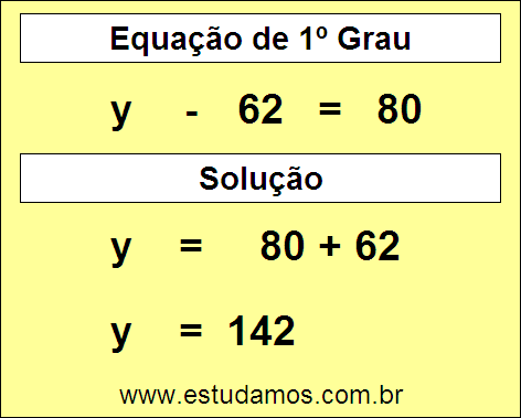 Passo a Passo Para Descobrir o Valor da Incógnita na Equação y - 62 = 80