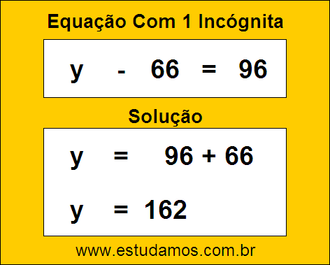 Solução da Equação de Uma Incógnita y - 66 = 96