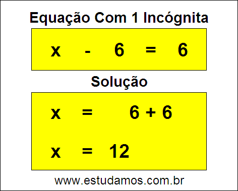 Solução da Equação x - 6 = 6