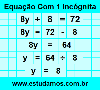 Equações Com 1 Incógnita: Exercícios Resolvidos