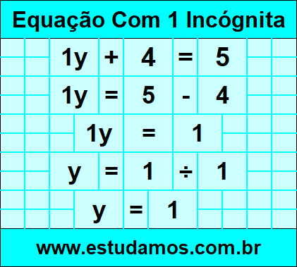 Equações do 1º Grau: Exercícios Para Resolver na Sua Tela