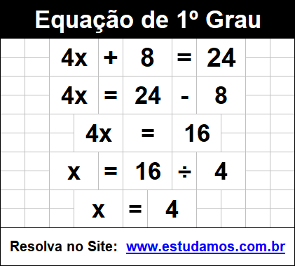 Equações do 1º Grau: Exercícios Resolvidos