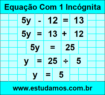 Equações do 1º Grau Fáceis de Resolver