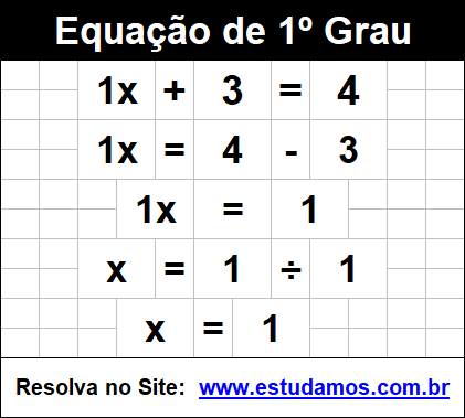 Exercício Com Correção Sobre Equação do 1º Grau