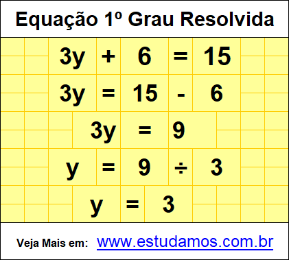 Exercício Interativo Com Correção de Equações de Uma Incógnita