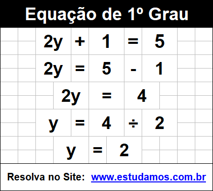 Exercício Interativo Com Correção de Equações do 1º Grau