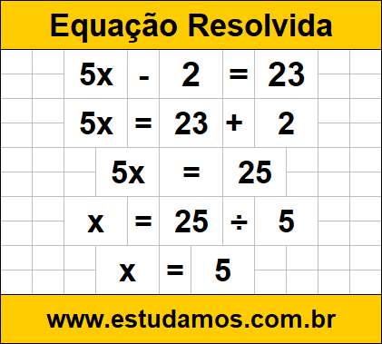 Exercício Para Resolver no Computador Com Equação de 1 Incógnita