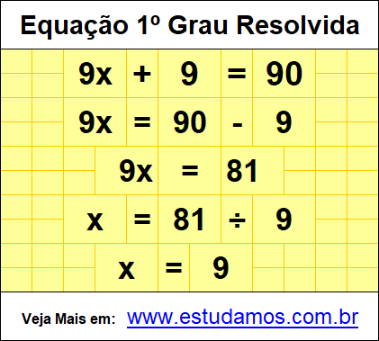 Exercício Para Resolver no Computador Sobre Equação do 1º Grau