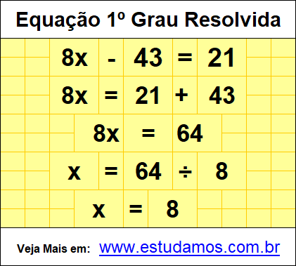 Exercícios Com Equações do 1º Grau