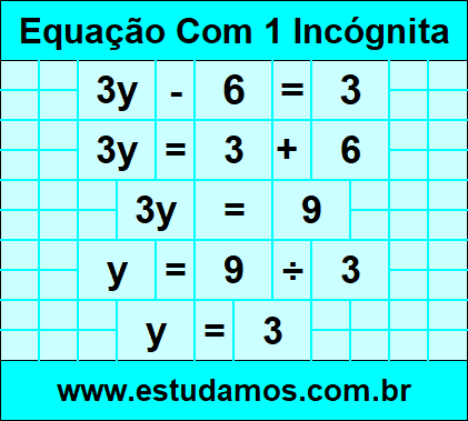 Exercícios Com Respostas Sobre Equações do 1º Grau