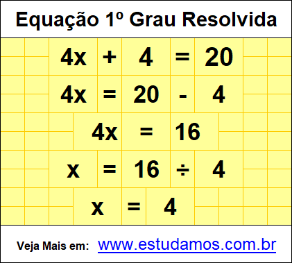 Exercícios Com Respostas Sobre Equações do Primeiro Grau