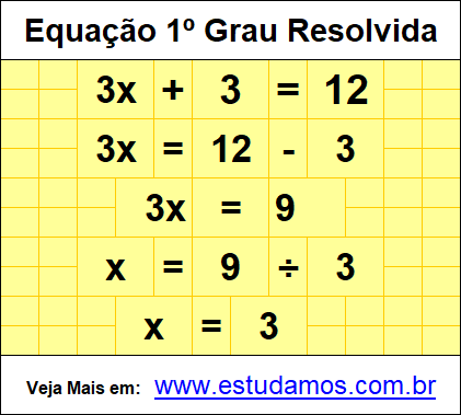 Exercícios Fáceis Com Equações do 1º Grau