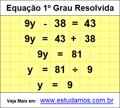 Exercícios Interativos Com Correção de Equações do 1º Grau