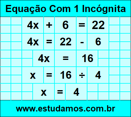 Resolva Facilmente Equações do 1º Grau